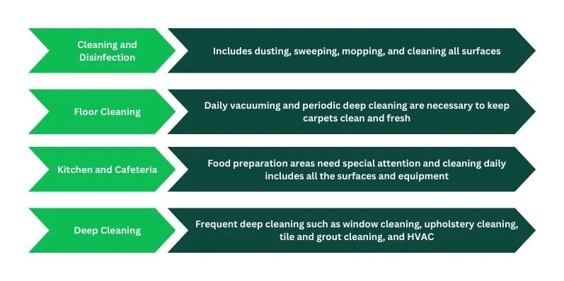 Aged care cleaning prices