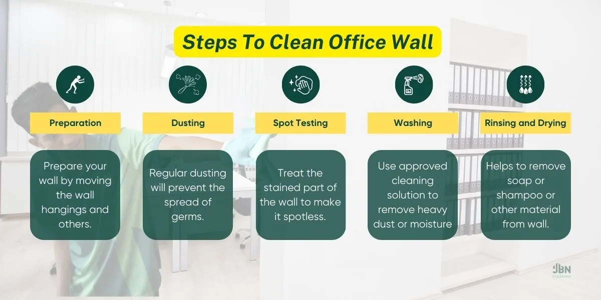 Steps to cleaning office walls