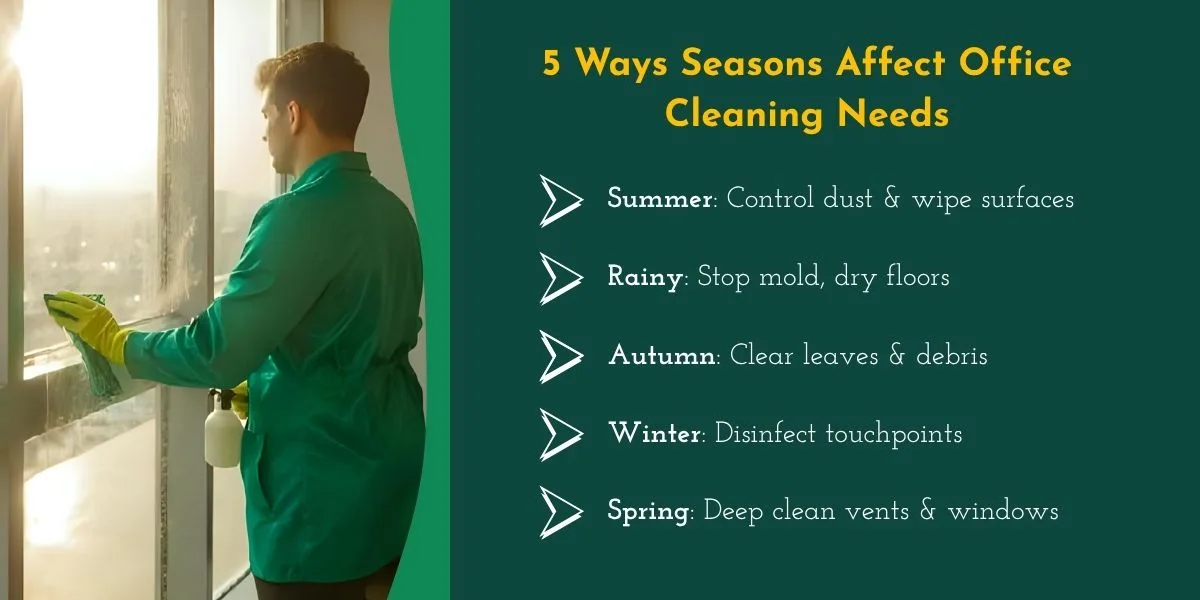 5 Ways Seasons Affect Office Cleaning Needs
